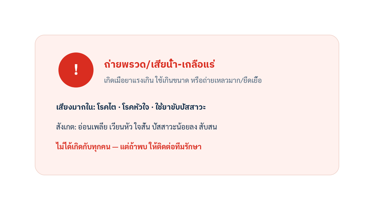 แผนภาพเตือนภาวะถ่ายพรวดและการเสียน้ำเกลือแร่ในกลุ่มเสี่ยง